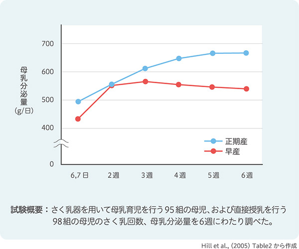 授乳研究と母乳育児支援