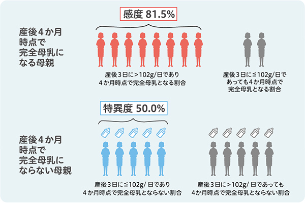 予測精度イメージ図