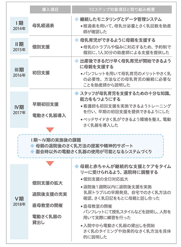 【NICUで取り組んできた母乳育児支援プロジェクト】